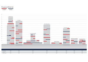 Building Comparision Graph